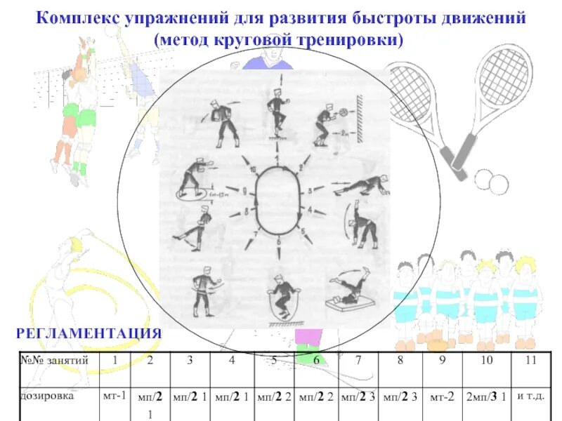 Кольцевой комплекс. Составление комплексов упражнений для развития быстроты.. Метод круговой тренировки для развития быстроты. Повторный метод развития быстроты упражнения. Комплекс упражнений для развития быстроты 10 упражнений таблица.