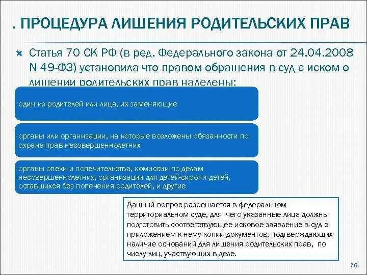 Документы для лишения родительских. Процедура лишения родительских прав. последовательность лишения родительских прав. стадии лишения родительских прав. последовательность процедуры решение родительских прав.