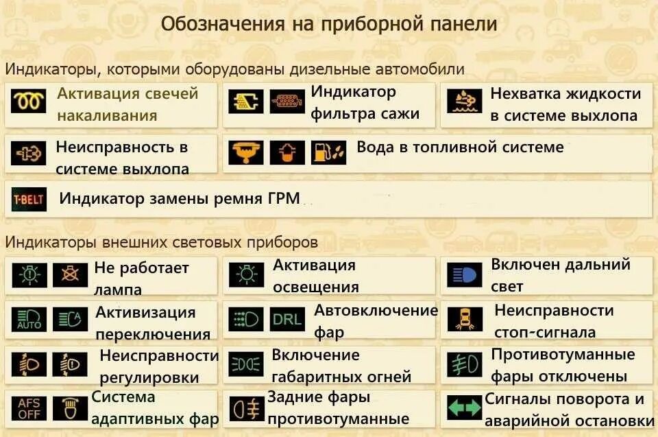 Обозначения индикаторов. Значки на приборной панели маз. панель приборов маз обозначение индикаторов. маз приборная панель обозначения значков. индикаторы на панели приборов автомобиля маз.