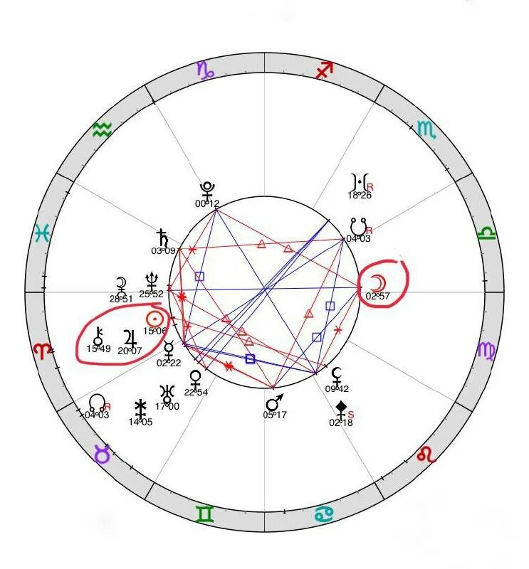 солнце в соединении с хироном. соединение венеры и нептуна. луна оппозиция хирон в натальной карте. белая луна в натальной карте. ректификация астрология.