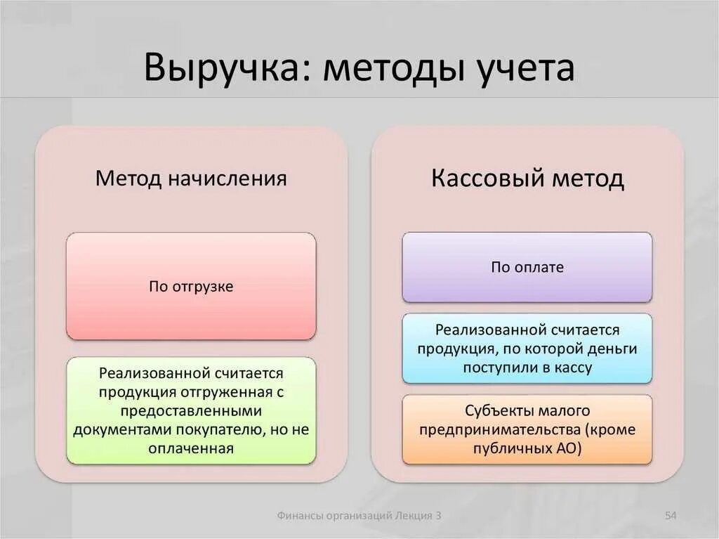 Учет операции доходов и расходов. Разница кассового метода и метода начисления. метод начисления и кассовый метод доходов и расходов. метод учета доходов и расходов в бухгалтерском учете. методы исчислении кассовый.