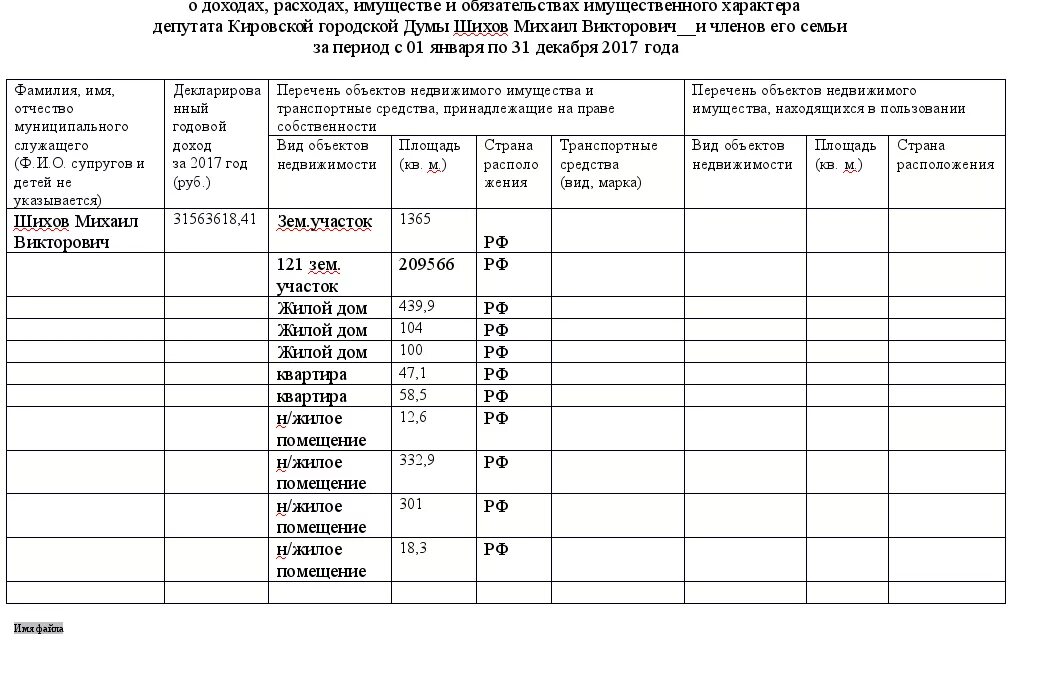 Декларация о доходах депутатов. Декларация о доходах депутатов Госдумы за 2021 год. Декларация для депутатов органов местного самоуправления. Декларация о доходах депутатов районного совета.