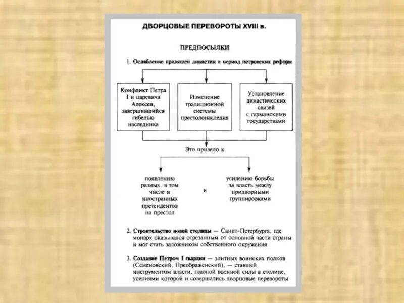 Дворцовые перевороты огэ