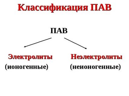 Виды пал