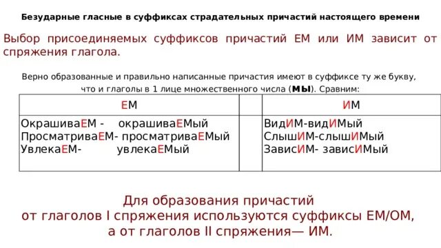 Причастие безударные гласные в окончаниях. Безударные гласные в суффиксах причастий. Гласные в суффиксах причастий. Суффиксы причастий и деепричастий. Гласные в суффиксах причас.