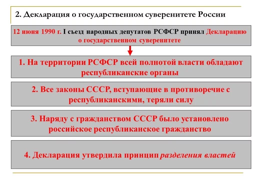 Декларация 12 июня 1990. Декларация о государственном суверенитете РСФСР от 12.06.1990. 1 Съезд народных депутатов РСФСР 1990. Декларация о государственном суверенитете 12 июня 1990. Декларация о государственном суверенитете РСФСР 1990 Г.