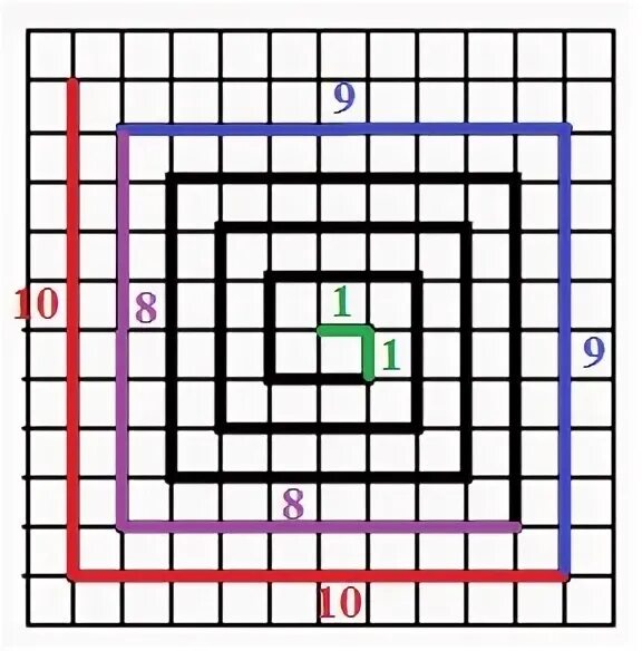 Змейка 160 на клетчатой бумаге. На клетчатой бумаге змейка. Задание со змейкой ОГЭ математика. Задание змейка. Змейка на клеточной бумаге.