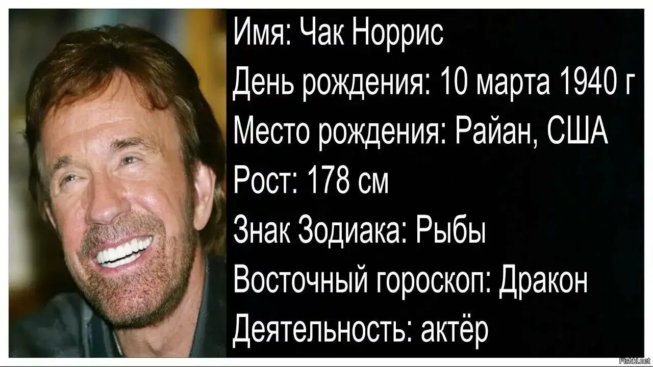 Песня я крутой как чак норрис. Чак Норрис Дата рождения. Чак Норрис с днем рождения. 10 Марта день рождения Чака Норриса. Высказывания Чака Норриса.