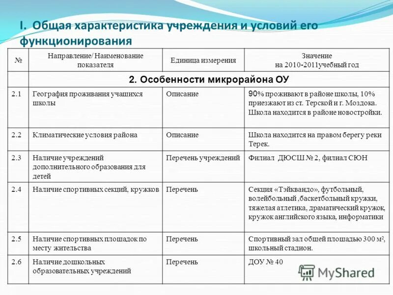 Образовательные организации характеристика деятельности