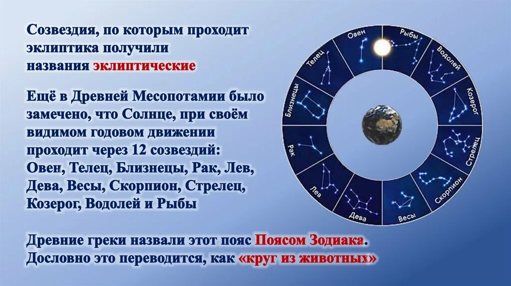Эклиптика зодиакальных созвездий. Движение солнца по зодиакальным созвездиям. Зодиакальные созвездия Эклиптика. Зодиакальные созвездия Эклиптика астрономия. Зодиакальный год это в астрономии.