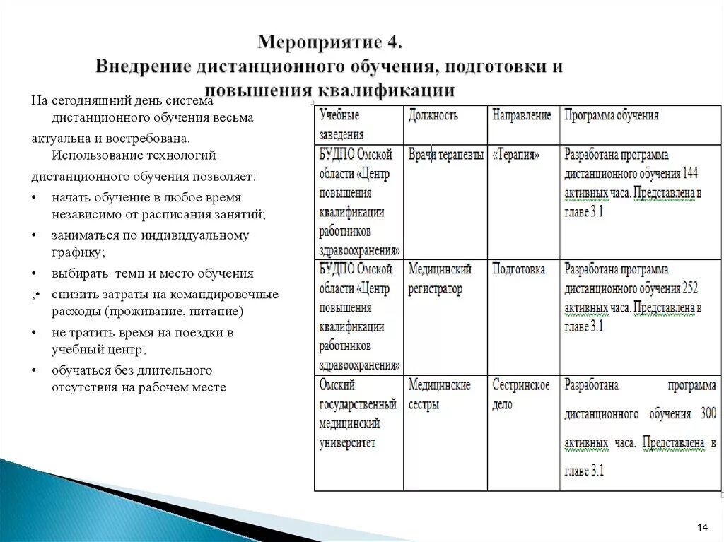 План дистанционного обучения. План мероприятий по подготовке к учебному. Мероприятия по внедрению обучения. Воспитательные мероприятия дистанционно.