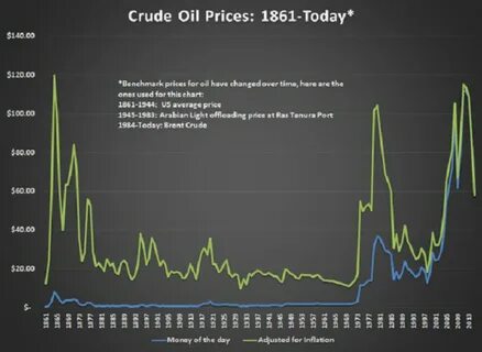 стоимость нефти