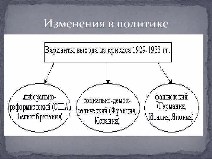 Мировой экономический кризис план. Пути выхода из мирового кризиса. Меры преодоления экономического кризиса в франции. Пути выхода из кризиса великобритании и франции. Пути выхода из мирового кризиса.