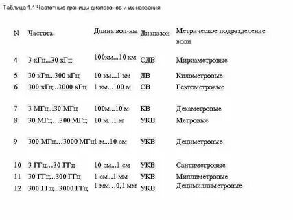 Морской диапазон