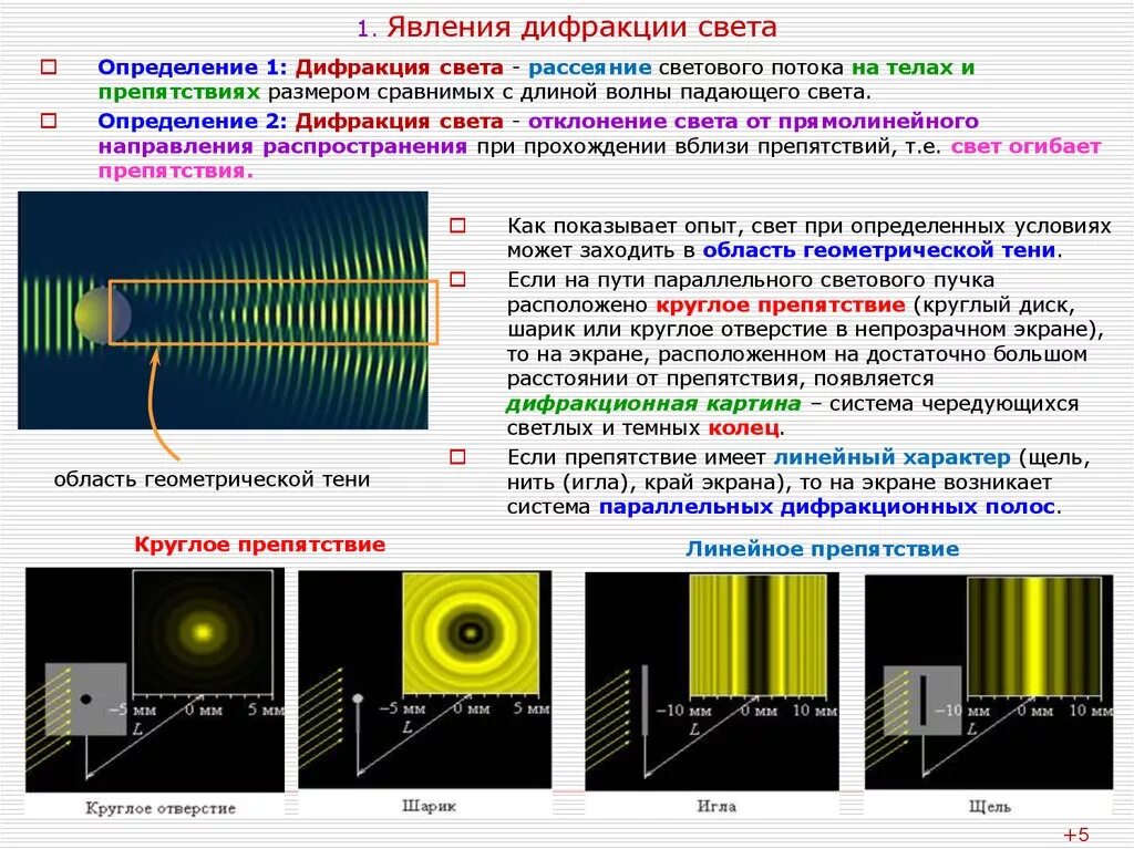 Интерференция и дифракция света конспект 9 класс. Дифракция света. Явление дифракции. Явление дифракции света. Определение явления дифракции.