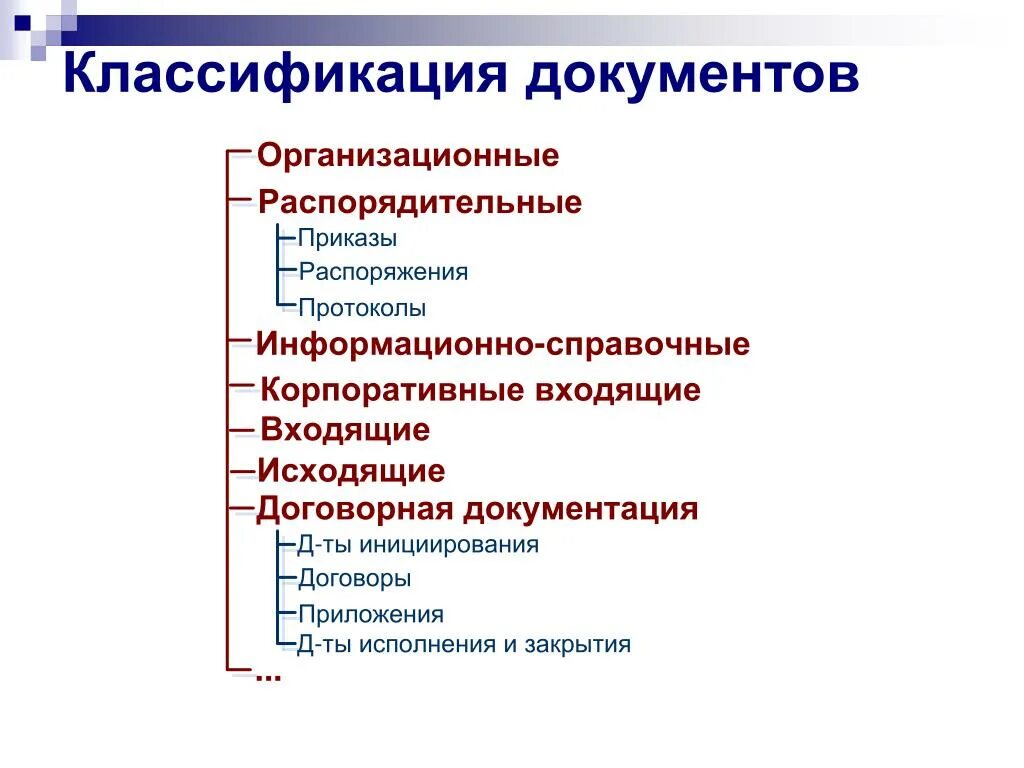 Классификация документов организации