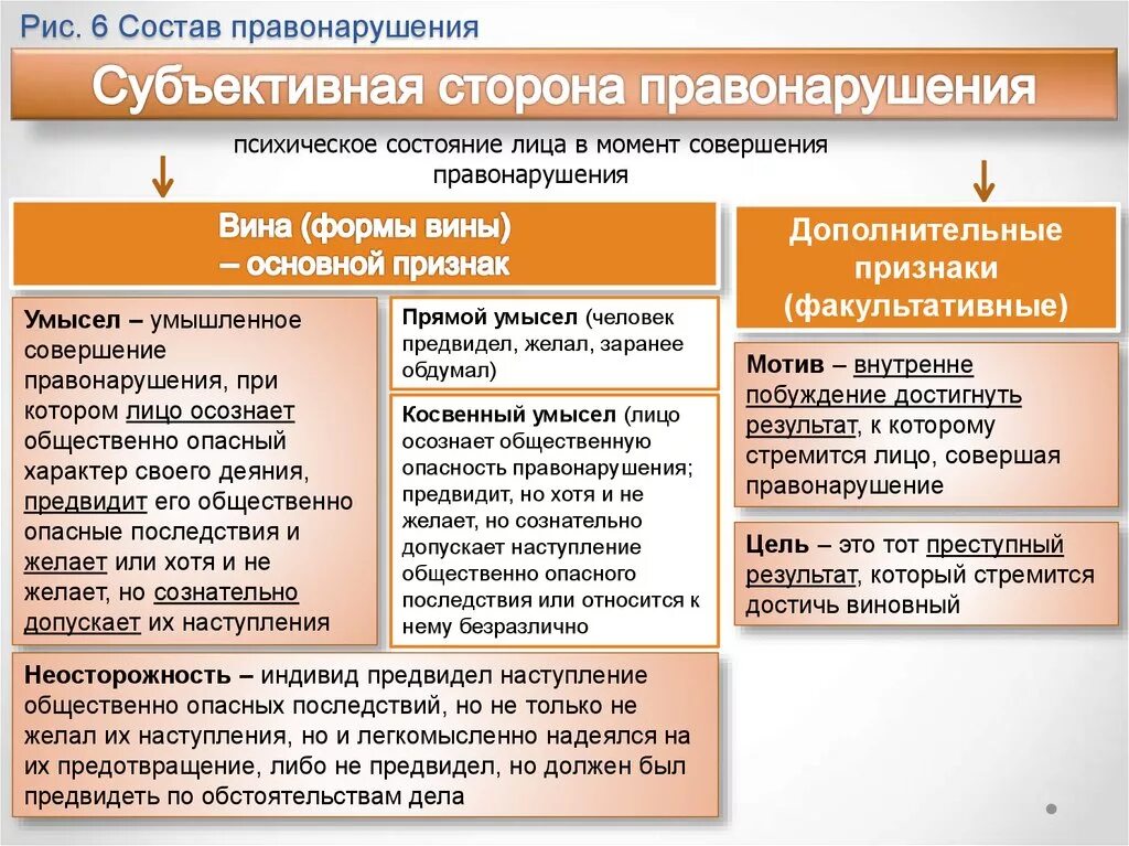 Две формы вины административного правонарушения. Субъективная сторона правонарушения это ТГП. Субъективная сторона форма вины. Субъективная сторона правонарушения пример. Формы субъективной стороны правонарушения.