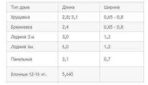 Балкон какой коэффициент