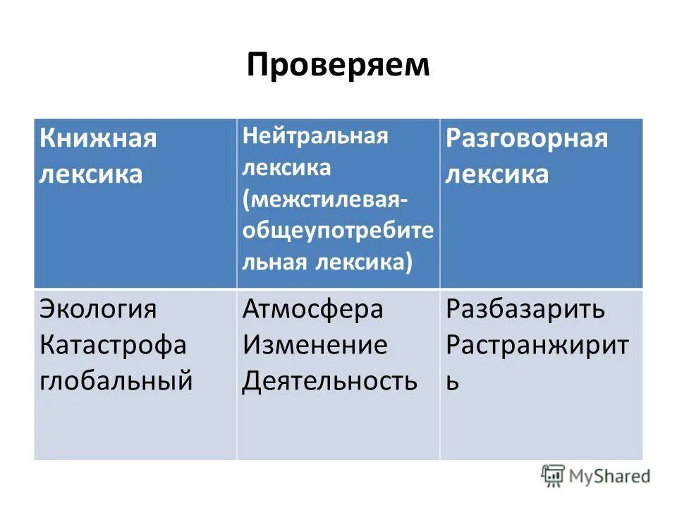межстилевая лексика