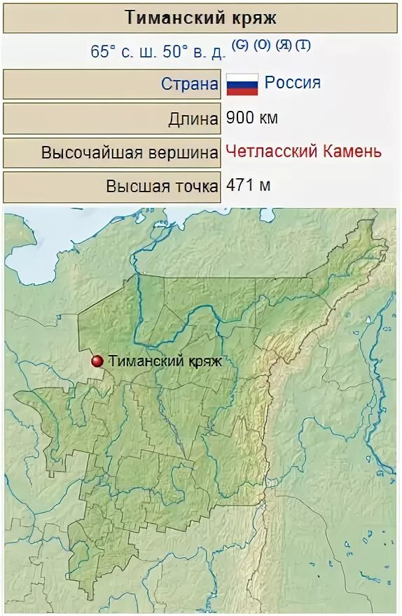 Возвышенность тиманский кряж. Тиманский кряж на карте рф. Тиманский кряж возвышенность на карте. Валдайская возвышенность расположена. Тиманский кряж равнина.