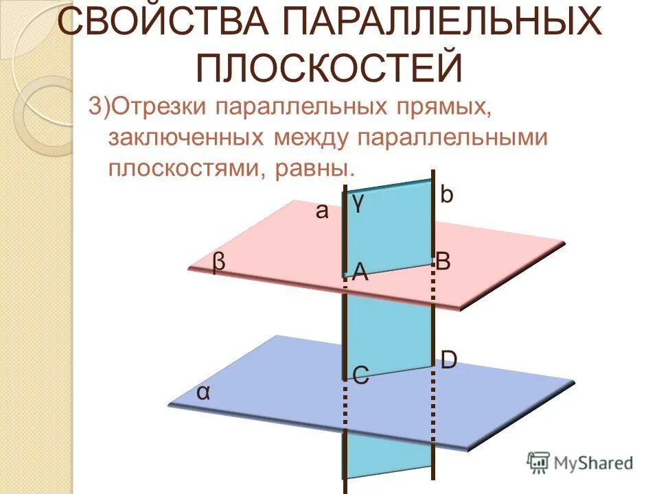 Свойства параллельности прямых 10 класс. Свойства параллельности прямых 10 класс. Признак параллельности прямой и плоскости 10. Свойства параллельности прямых 7 класс доказательство. Свойства параллельных прямой и плоскости.