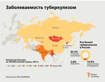 Заболеваемость туберкулезом в мире