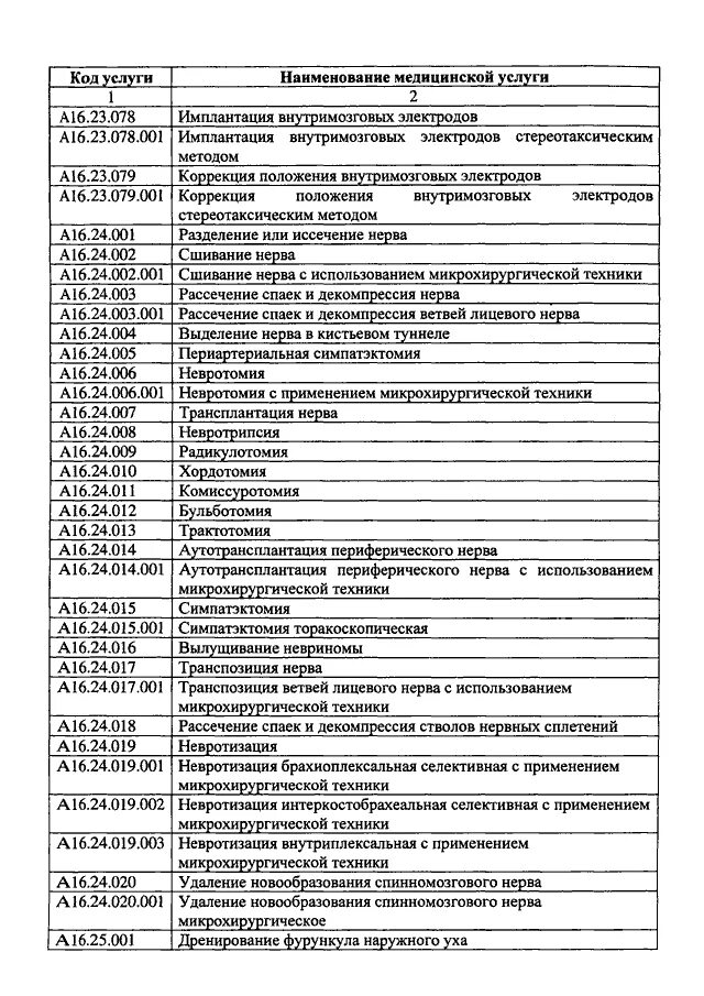 Номенклатура медицинских услуг 2021. 804 Приказ Минздрава о номенклатуре медицинских услуг. Номенклатура косметологических медицинских услуг. Наименование медицинской услуги. Приказ 804 от 6 сентября