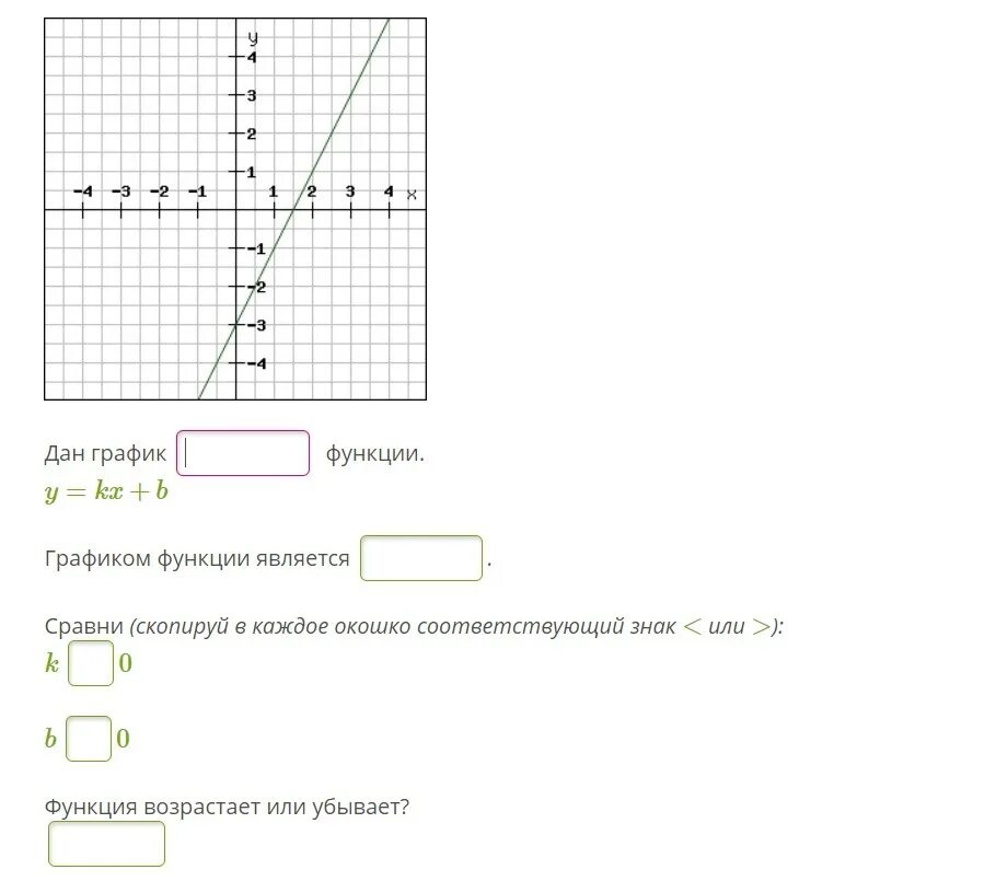 Что такое b в графике функции. Графиком данной функции является. График функции ЯКЛАСС. 0 сравнения 0 избранное 0