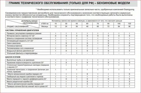 Проведение то автобусов