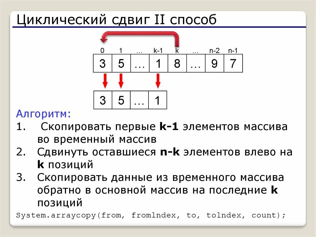 Циклический сдвиг массива вправо