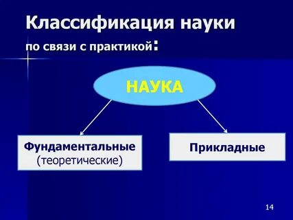 Наука и практика