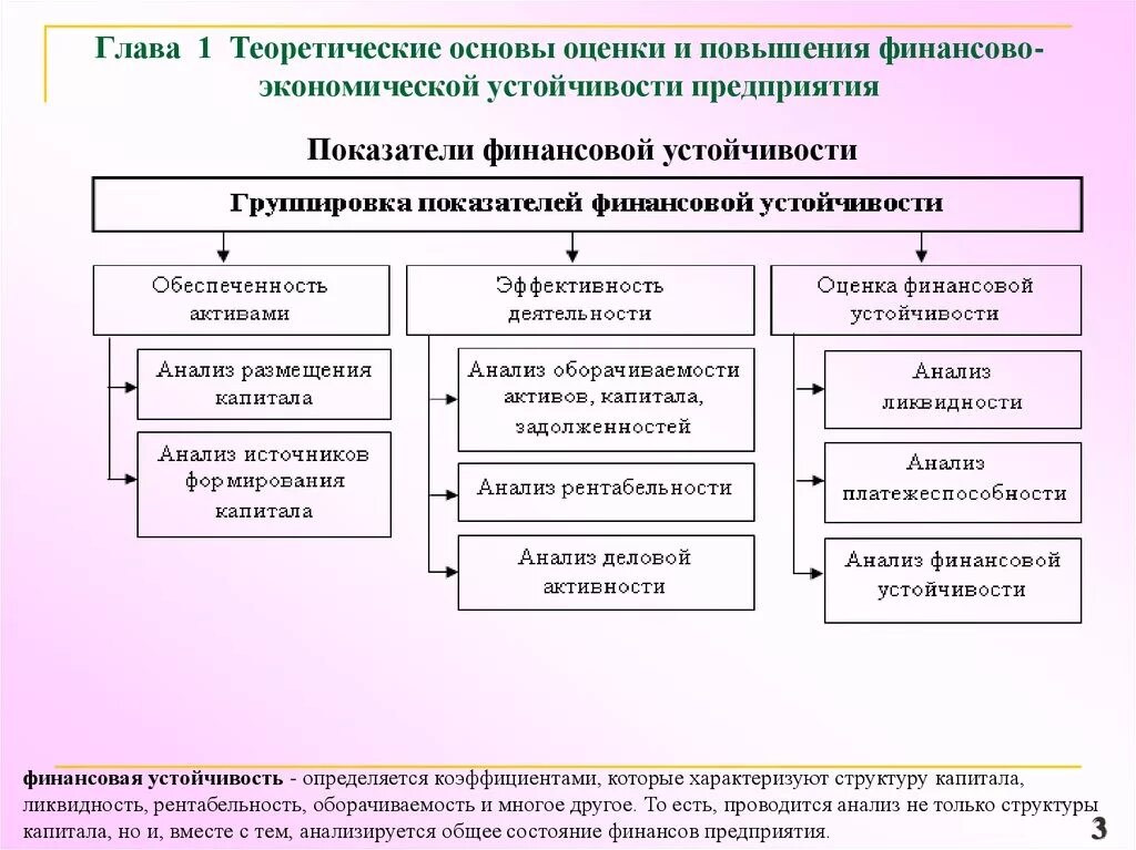 Правовой анализ деятельности организации. Теоретические основы финансовой устойчивости предприятия. Повышение финансовой устойчивости предприятия. Способы повышения финансовой устойчивости предприятия. Увеличение финансовой устойчивости предприятия.