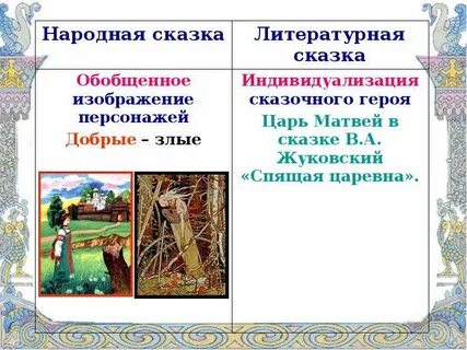 Примеры русской литературной авторской сказки
