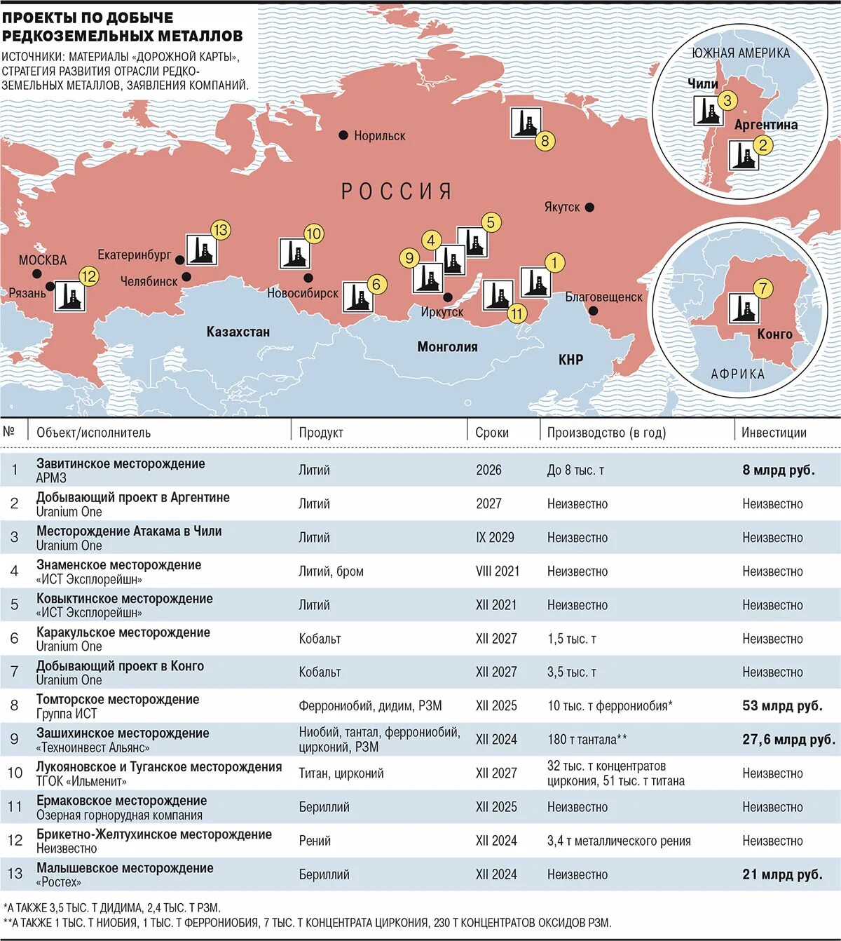 Редкоземельные металлы в России месторождения карта. Месторождения редкоземельных металлов в мире карта. Месторождения редкоземельных металлов в мире. Месторождения редких металлов в России.