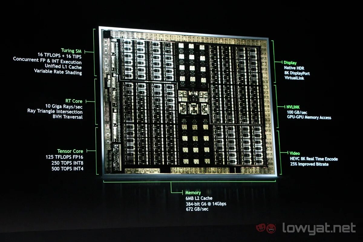 Видеокарты NVIDIA поколения Turing. Turing архитектура в видеокарте. Архитектура Turing NVIDIA. CUDA графические процессоры что это. Ti cuda