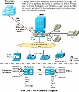 Pri