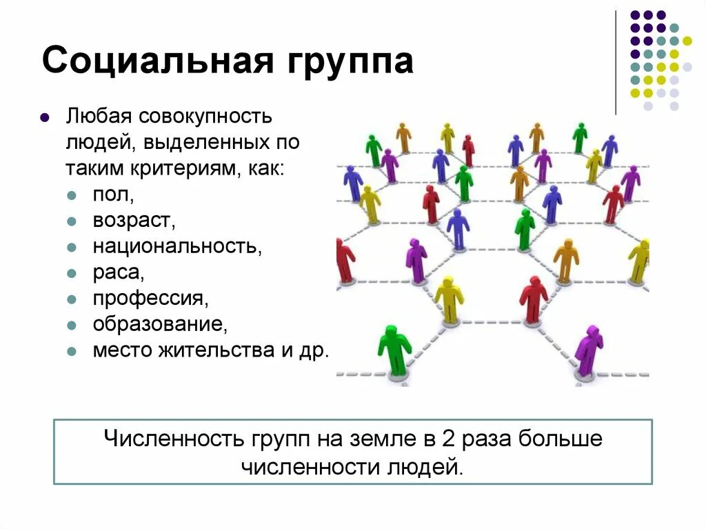 Тест общество 6 класс человек в группе. Социальные группы людей. Социальные группы Обществознание 6 класс. Социальные группы презентация. Социальная группа это в обществознании.