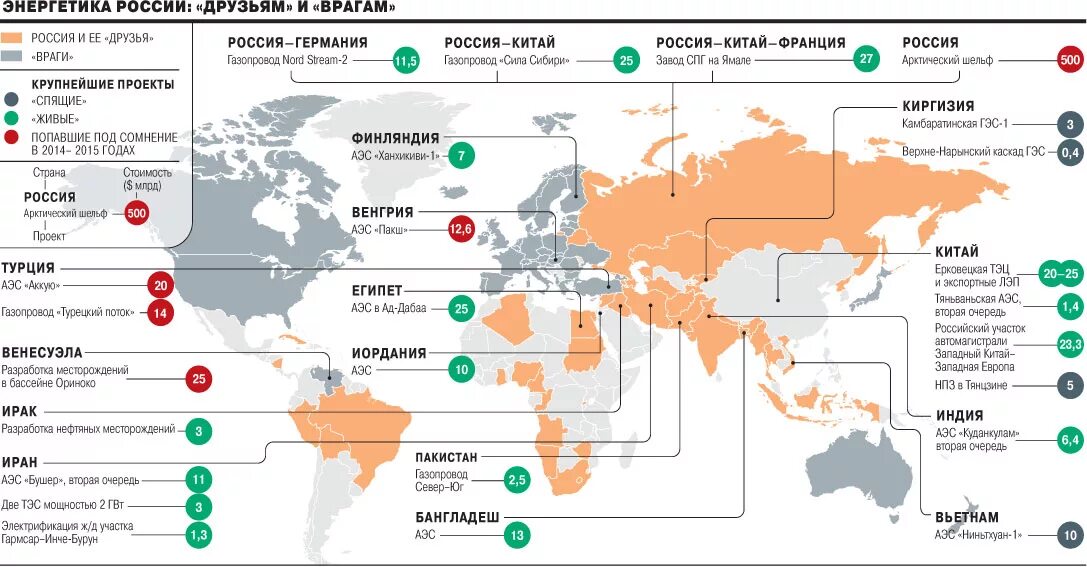 Крупные организации страны. Страны противники России. Главные враги России. Союзники и противники России. Страны союзники России на карте.