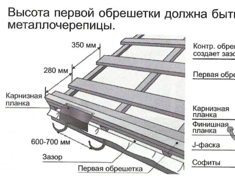 Доска обрешетка под металлочерепицу. Обрешётка под металлочерепицу каскад доской 150 мм. шаг укладки обрешетки под металлочерепицу. шаг обрешётки под металлочерепицу каскад. устройство обрешетки под металлочерепицу монтеррей схема монтажа.