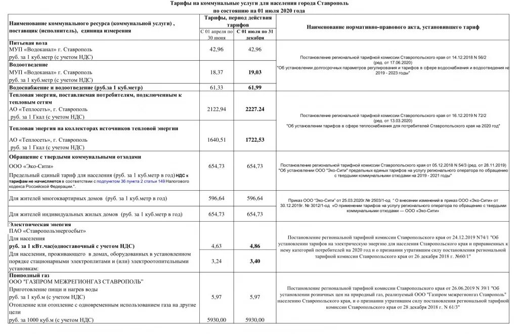 Тарифы на коммунальные услуги в Ставропольском крае с 1 июля. Расценки на ЖКХ С 1 июля в Ставрополе. Тарифы ЖКХ В Ставропольском крае с 01.07.2022 года для населения. Тарифы ЖКХ Ставропольский край. 1 куб газа в краснодарском крае