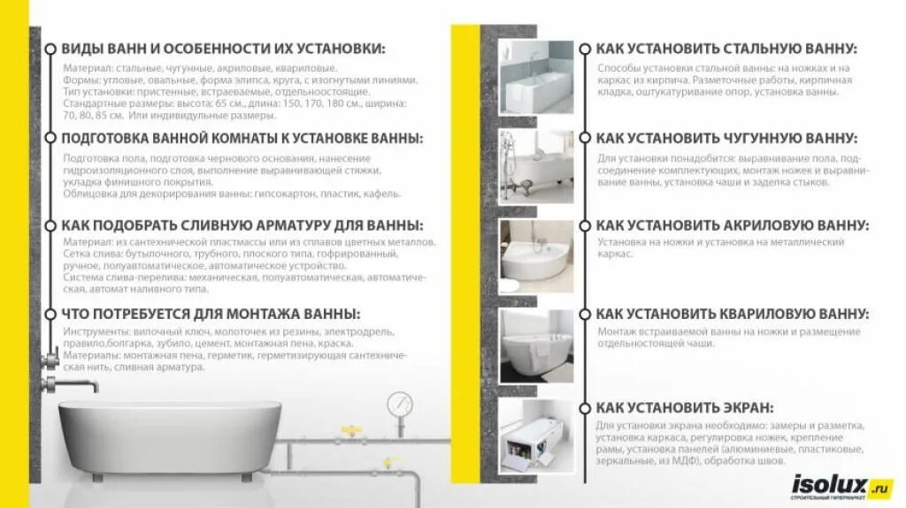 Ванная акриловая или стальная