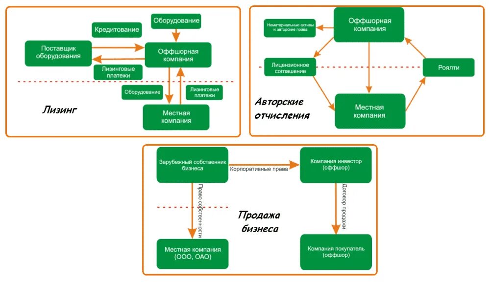 Где работает оффшорный ретаргетинг