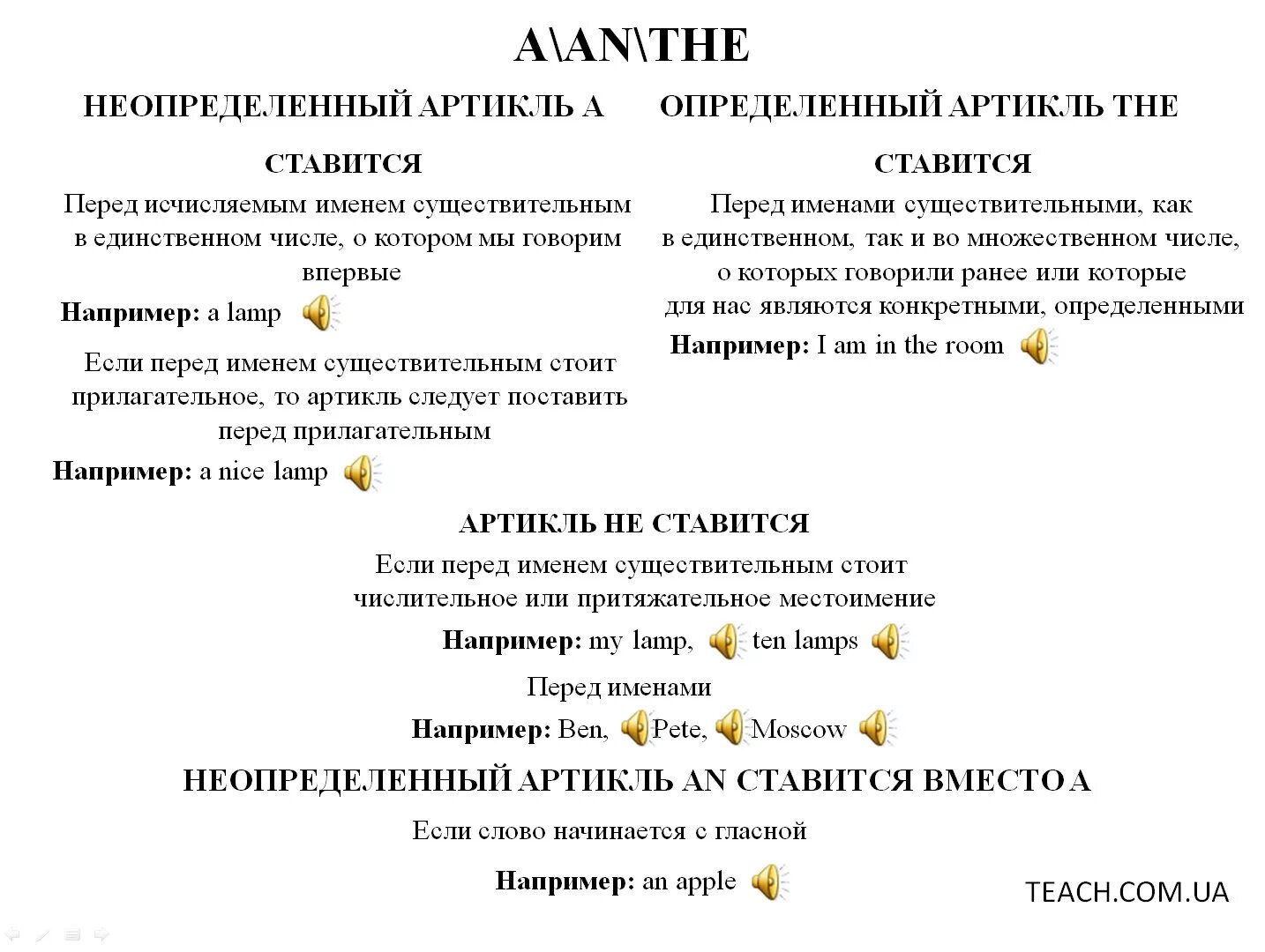 Определенный и неопределенный артикль в английском. Артикль the. Английские артикли. Правила английского языка. A/an в английском правило.