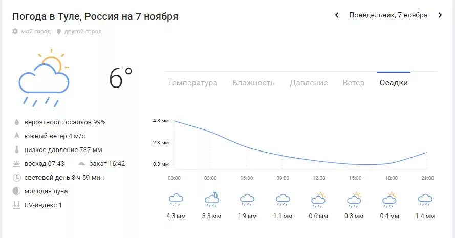 Погода утром в 8 00. Погода в Туле. Погода в Туле сегодня. Погода в Туле на завтра. Погода в Туле на неделю.