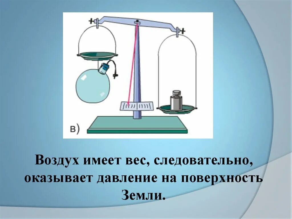 Вес воздуха в комнате 7. Физика 7 вес воздуха атмосферное давление. Воздух имеет вес. Вес воздуха 7 класс физика. Вес воздуха атмосферное давление опыт.