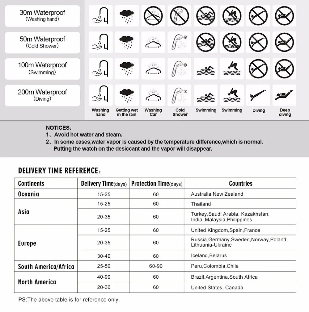 Wr 50 водозащита таблица. Водонепроницаемость часов таблица. Класс водонепроницаемости wr50 (5 atm). Класс водонепроницаемости wr50 (5 атм). Водонепроницаемость часов таблица.