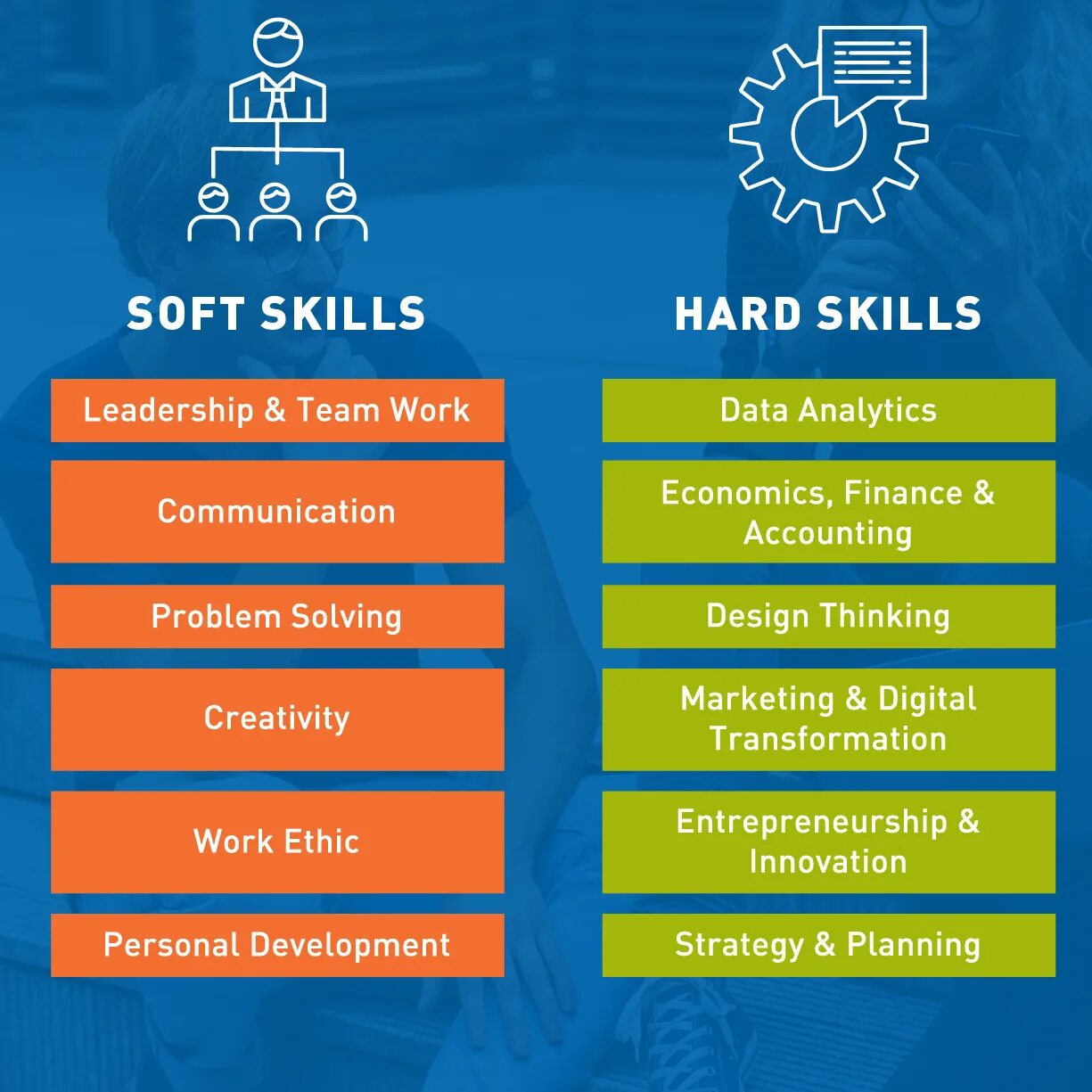 Хард и софт скилы что это. Soft hard skills компетенции. hard skills и soft skills. навыки hard skills и soft skills. софт скилс и хврд скилс.