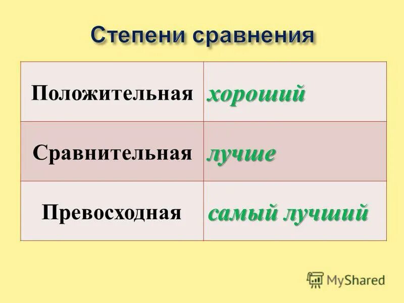 сравнение хорошего и плохого. самые лучшие сравнения. финляндия уровень жизни. самые лучшие сравнения. прием сравнения в литературе.