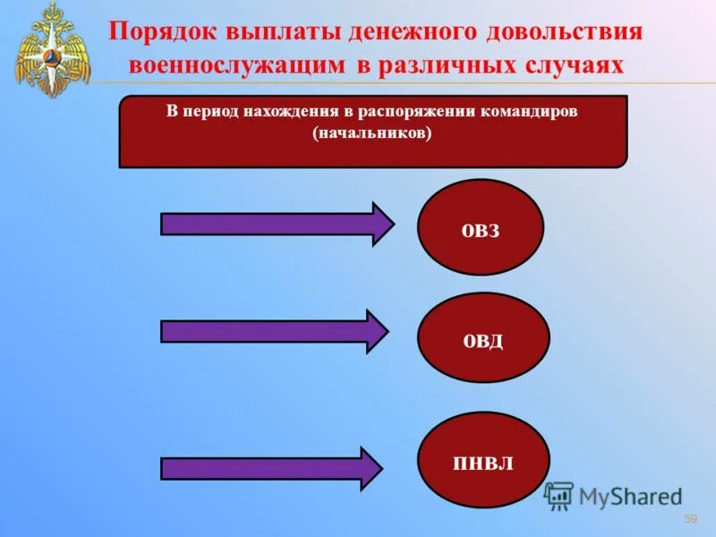 Порядок выплаты. Приказ мо рф 727. Единовременное пособие при увольнении военнослужащего. Приказ мо рф порядок обеспечения. Денежное довольствие офицеров.