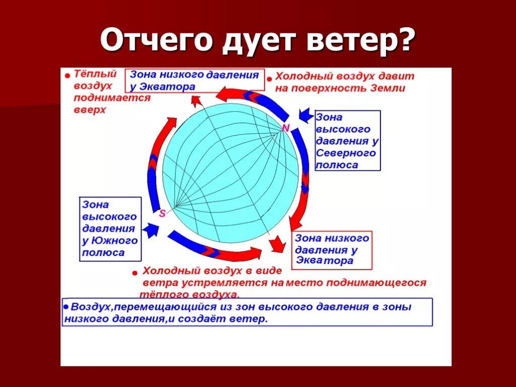 Дует ли ветер. Откуда дует ветер. Почему дует ветер как объяснить. Ветер причины ветра. Отчего дует ветер.